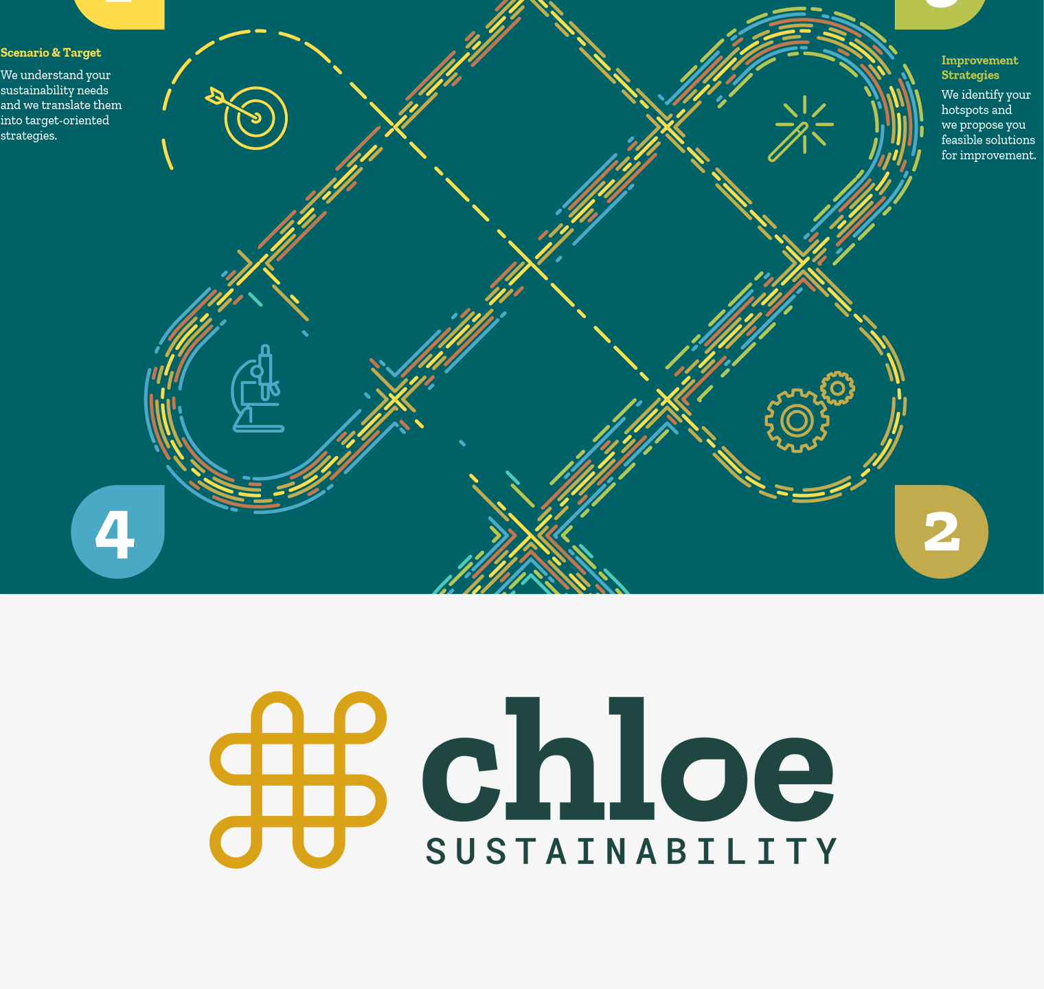 Chloe Sustainability